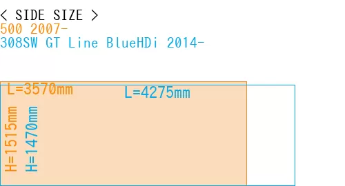 #500 2007- + 308SW GT Line BlueHDi 2014-